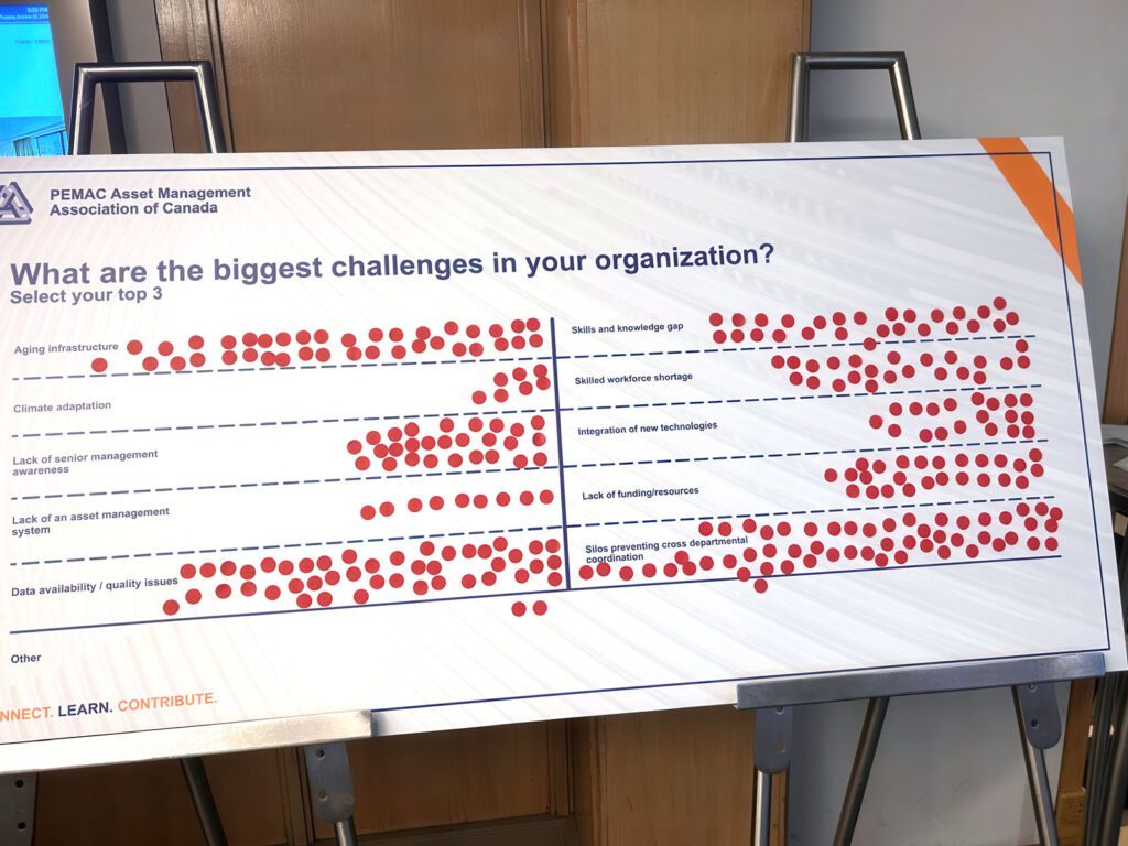 A large interactive board asking: “What are the biggest challenges in your organization?” — featuring responses from MainTrain 2025 attendees using stickers.