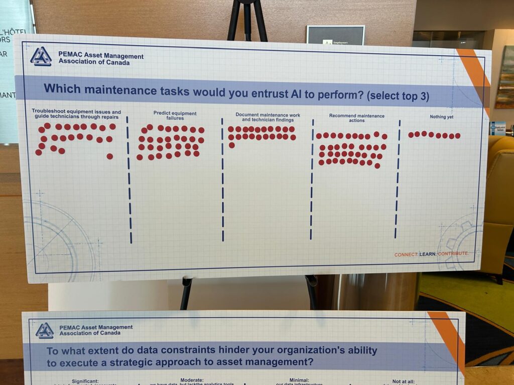 MainTrain 2026 Recap PEMAC board AI PEMAC dot-vote board at MainTrain 2026 asking which maintenance tasks attendees would trust AI to perform, with most votes on recommending maintenance actions